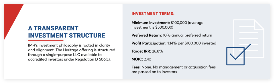 59065 IMH - Blog #2 graphic 1